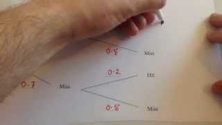 Tree Diagrams  Corbettmaths [upl. by Lance]