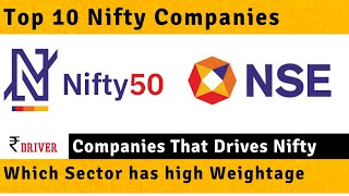 What is Nifty Top 10 Nifty Companies Companies by weightage Sector Representation in Nifty NSE [upl. by Popper652]