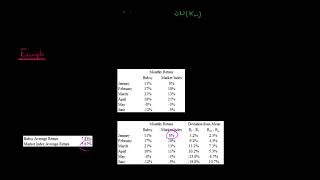 How to Calculate Beta using Correlation and Volatility [upl. by Adnuahsor]