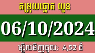 តំរុយឆ្នោត យួនកៀកម៉ោង ប្រចាំថ្ងៃ 06102024 lucky today vina24 vina24h lottery Vietnam🇰🇭💵🇻🇳🏦🤑 [upl. by Orimar]