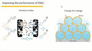 PerspectivesNature Material 2020Electrochemical capacitors and related devices [upl. by Oralee]