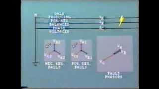 Fault characteristics of Power Grids [upl. by Hollinger]