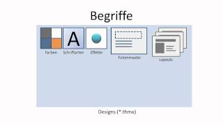 Folienlayouts Folienmaster und Designs unterscheiden  Erfolgreich präsentieren mit PowerPoint [upl. by Haldane782]