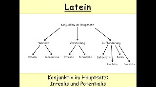 Irrealis und Potentialis Latein – Konjunktiv im Hauptsatz [upl. by Enilav909]