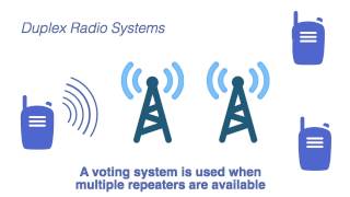 WHRSAC Basic Communication amp Interoperability Video Series 2 Simplex Duplex and Trunking [upl. by Eeresed]