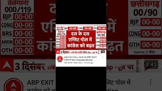 aaj tak exit poll me congress ko badhat panautimodi pmmodi bjp rahulgandhi [upl. by Eniretak]