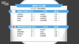 Brentwood School 1st XI v Oundle School 1st XI [upl. by Ojeillib464]