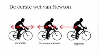 De eerste wet van Newton [upl. by Enad]