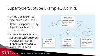 Databases Enhanced ERD  Supertypes and Subtypes [upl. by Liscomb411]