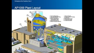 Introduction to Westinghouse AP1000 PWR Reactor Nuclear Nuclearenergy Nuclearreactor [upl. by Anovahs692]