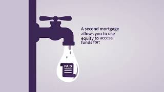 Tap into your home equity with a second mortgage [upl. by Eilagam]