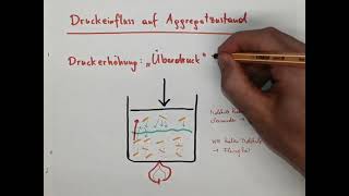 CH8 Fossile Rohstoffe Druckeinfluss auf AggregatzustandSiedepunkt [upl. by Russell]