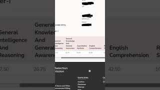 MY SSC CPO SCORE CARD  NORMALISATION MARKS  ssc ssccpo shorts [upl. by Semaj]