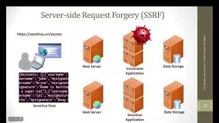 What is Serverside Request Forgery SSRF [upl. by Akkeber]