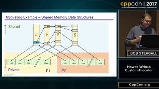 CppCon 2017 Bob Steagall “How to Write a Custom Allocator” [upl. by Buna548]