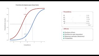 Psychométrie  Initiation aux modèles de réponses à litem [upl. by Mosora177]