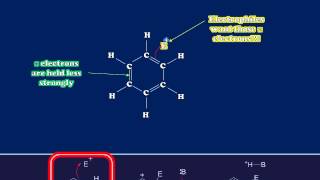 Electrophilic Aromatic Substitution of Benzene [upl. by Hehre179]