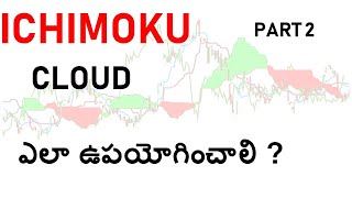 COMPLETE ICHIMOKU CLOUD trading system  telugu [upl. by Cockburn840]