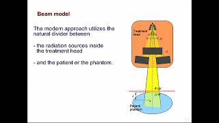 Treatment planning systems [upl. by Belayneh]