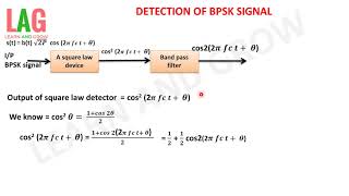 Detection Of BPSK Signalहिन्दी [upl. by Rodi]