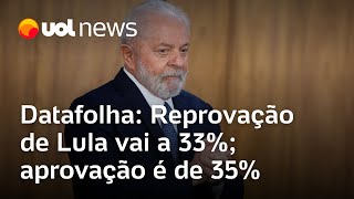 Reprovação de Lula sobe para 33 e aprovação é de 35 diz Datafolha [upl. by Nytsirt]