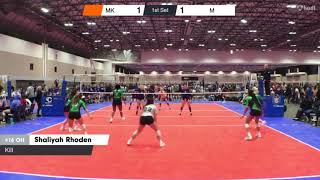 Madfrogs Volleyball Club vs MAVS KC 171 Game Highlights  Feb 17 2020 [upl. by Imogene331]