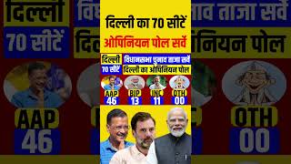 Delhi 70 Seat Opinion Poll  Arvind kejriwal  Manoj tiwari  Modi  Rahul Gandhi [upl. by Manvil]