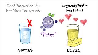 Pterostilbene A Blueberry Active Compound [upl. by Broucek]