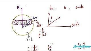 Langevins Theory of Dia Magentism and Para Magnetism amp Curies Law [upl. by Studley886]