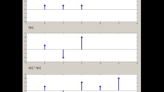 DSP Lecture 3 Convolution and its properties [upl. by Squire]