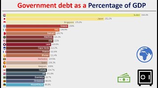 Government debt as a percentage of GDP 2024 [upl. by Blaine]