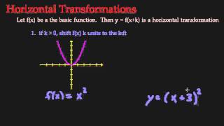 Transformations  Horizontal Shift [upl. by Cosenza]