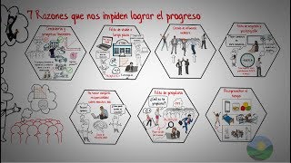 7 Razones que nos impiden progresar [upl. by Jehovah169]