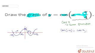 Draw the graph of y cosx pi4 [upl. by Lletnahs]