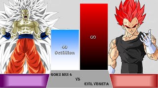 Goku Mui 4 Vs Evil Vegeta POWER LEVELS Over The Years [upl. by Ledniahs]