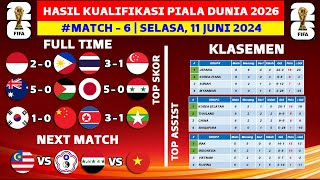 Hasil Kualifikasi Piala Dunia Hari Ini  Indonesia vs Filipina Klasemen Kualifikasi Piala Dunia 2026 [upl. by Rollie179]