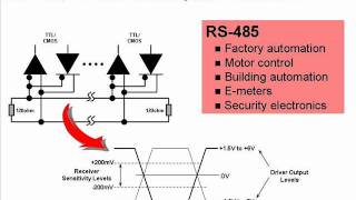 One Minute RS485 Introduction [upl. by Kiyoshi]