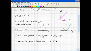 02 Restrizione di funzioni a rette o curve Def di limite in un punto Funzioni continue [upl. by Ybrik47]