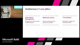 Barracuda Sentinel Microsoft Graph powered AI for realtime cyber fraud defense  Build 2018 [upl. by Iredale]