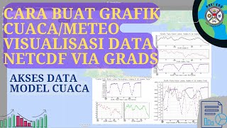 Tutorial Membuat MeteogramGrafik Cuaca Temporal  Visualisasi Data NetCDF Via GrADS [upl. by Soulier]