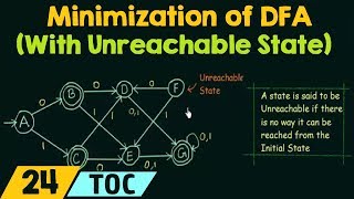 Minimization of DFA With Unreachable States [upl. by Lemmy]