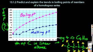 1012 Predict and explain the trends in boiling points of a homologous series IB Chemistry [upl. by Akselaw]