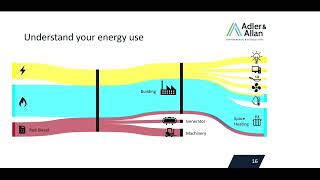 5 things you need to know about the changes to red diesel [upl. by Budge804]