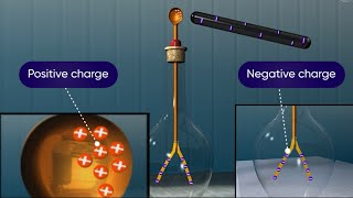 Gold Leaf Electroscope Experiment  Application  Gold Leaf Summary  Gold Leaf Working Model [upl. by Freed387]