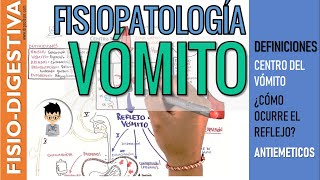 FISIOPATOLOGIA DEL REFLEJO del VOMITO  RECEPTORES Causas Mecanismo Fases Fármacos Antieméticos [upl. by Hovey792]