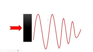 Invasive blood pressure monitoring and damping [upl. by Arded]