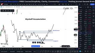 CLSK Stock WEDNESDAY ALERT crazy CLSK [upl. by Diley]