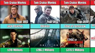 TOM CRUISE all time best movies  Year Revenue Comparison [upl. by Sirromad]