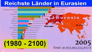 Reichste Länder in Eurasien 1980  2100 BIPBruttoinlandsprodukt Ranking [upl. by Ahsonek609]