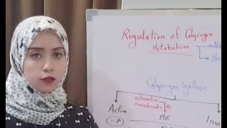 CHO METABOLISM Biochemistry Session 12Glycogen Metabolism part2 [upl. by Munmro]